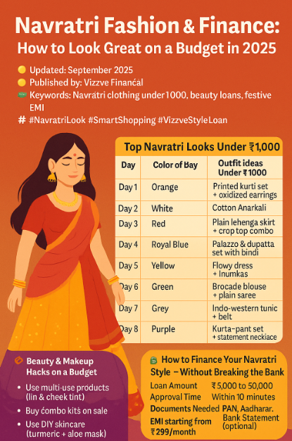 Navratri Fashion & Finance: How to Look Great on a Budget in 2025